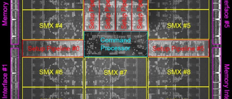 Nvidia Kepler GK110 dieshot