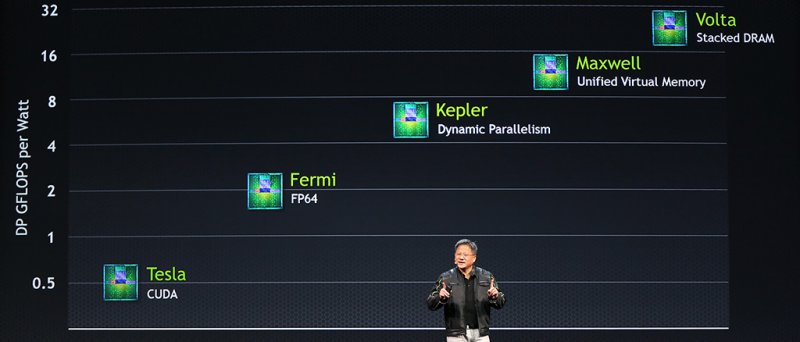 Nvidia Volta roadmap