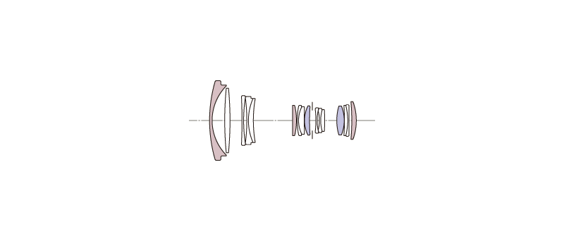 Sigma OS zoom lens diagram
