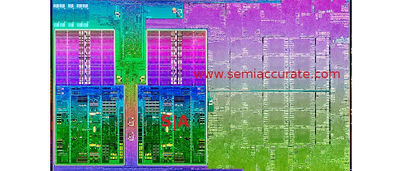 AMD Trinity die