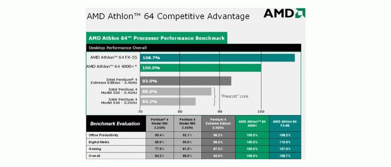 AMD Athlon 64 FX logo