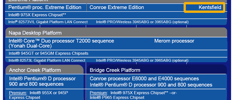 Plán desktopových procesorů Intel až po čtyřjádrový Kentsfield