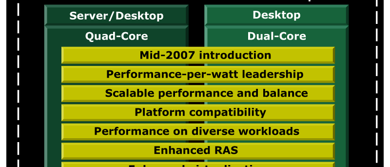 Stručný popis nové architektury čtyřjádrových procesorů AMD