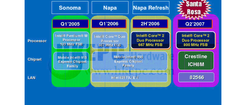 Santa Rosa Platform Roadmap