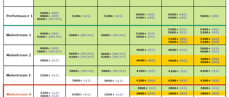 Plán desktopových procesorů AMD do Q3 2007