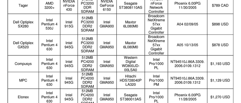 Testované systémy založené na AMD-NVIDIA Business a Intel platfo