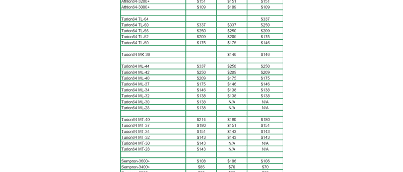 Plánované ceny mobilních procesorů AMD (2H 2006)