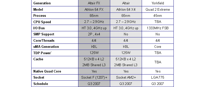 Srovnání nativně čtyřjádrových procesorů AMD a Intelu dle HKEPC