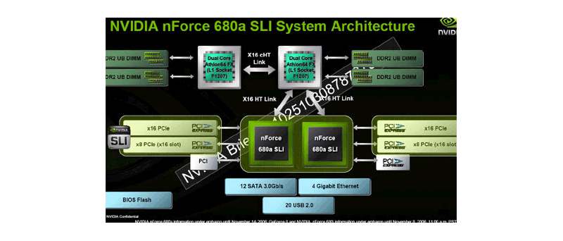 Stručný popis čipsetu nForce 680a SLI