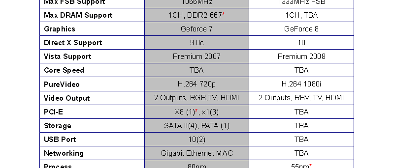 Popis čipsetů nVidia MCP73 a částečně MCP79