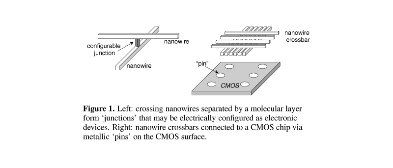 Nanospoje s konfigurovatelným křížením