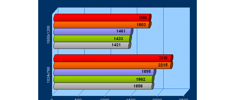 AMD 690G (Radeon X1250) vs. GeForce 6150 - 3DMark06