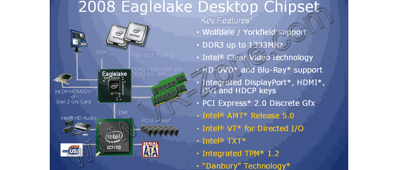 Intel eaglelake g41 какую оперативную память поддерживает