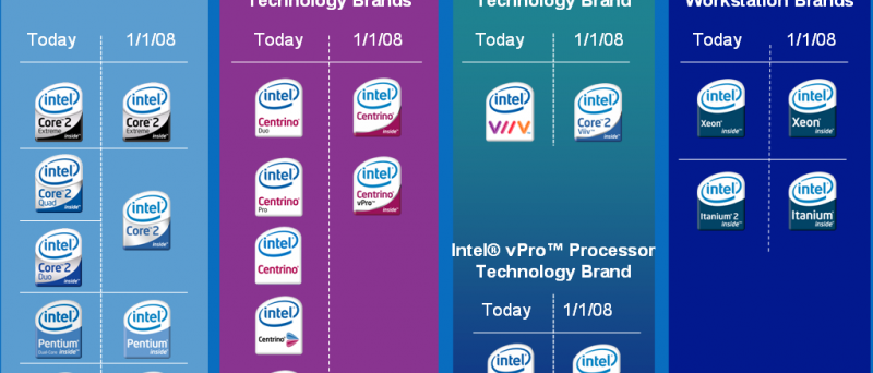 Značení procesorů Intel po 1. lednu 2008