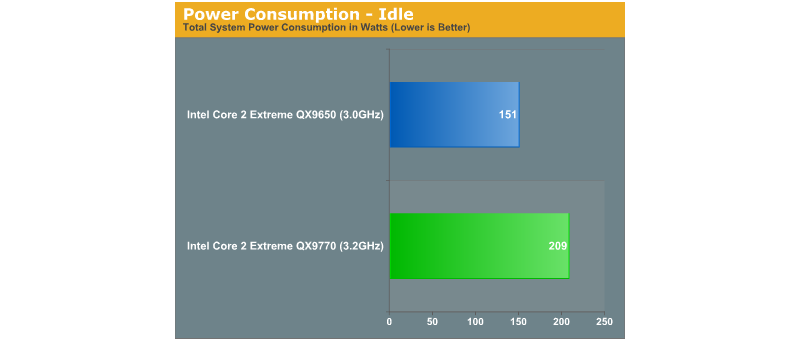 Intel Core 2 Extreme QX9650 vs. QX9770: Spotřeba sestavy v klidu