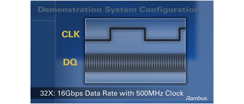 Rambus logo