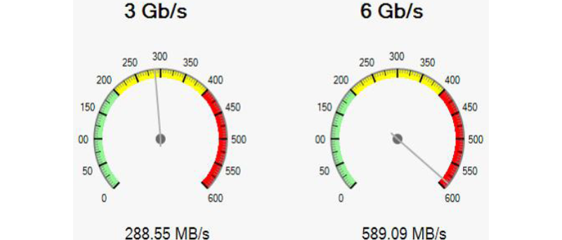 3Gbit SATA vs. 6Gbit SATA