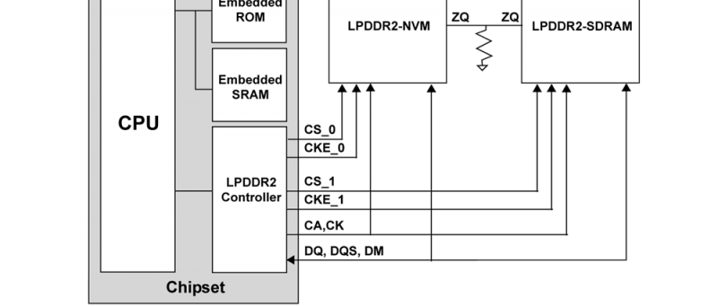 Figure 132 - LPDDR2 based system using both LPDDR2-SDRAM and LPD