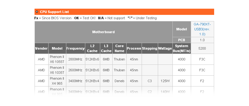 Podpora procesorů AMD Phenom II X6 v BIOSu desky Gigabyte