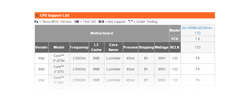 Gigabyte GA-H55M-UD2H(rev. 1.0) CPU support list - Intel Core i7 875K