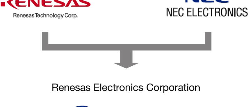 NEC Electronics logo + Renesas Technology logo ⇒ Renesas Electronics logo