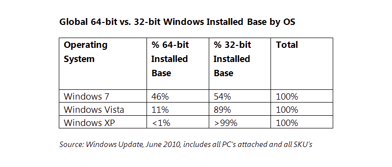 Windows x64 logo