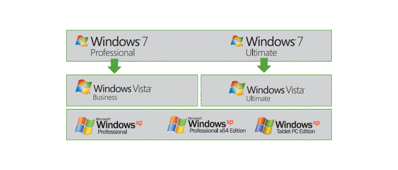 how to downgrade from windows 7 to windows vista