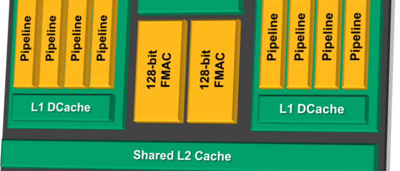 AMD „Bulldozer“ (diagram)