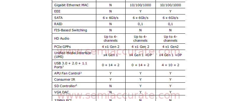 AMD Hudson-M Roadmap