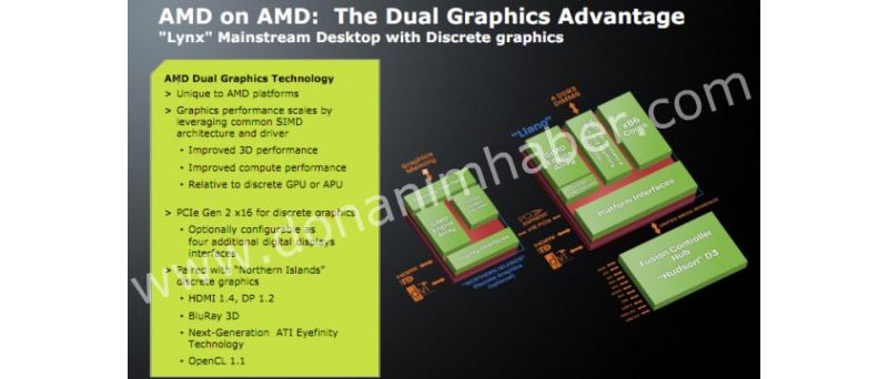 AMD Fusion APU (Llano)