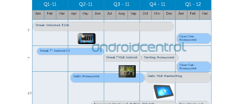 Dell tablet roadmap 2011 - Q1 2012