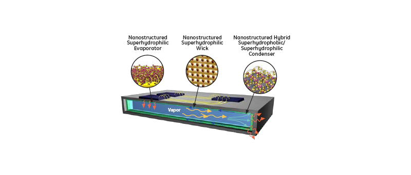 GE´s advanced thermal material system