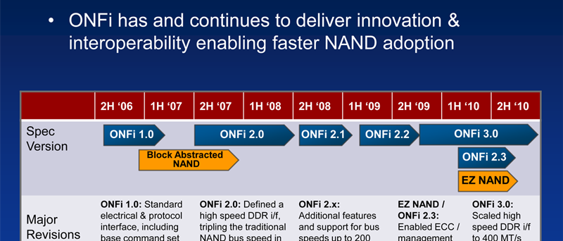 ONFi Roadmap