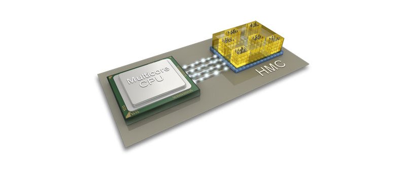 Multicore CPU + Hybrid Memory Cube