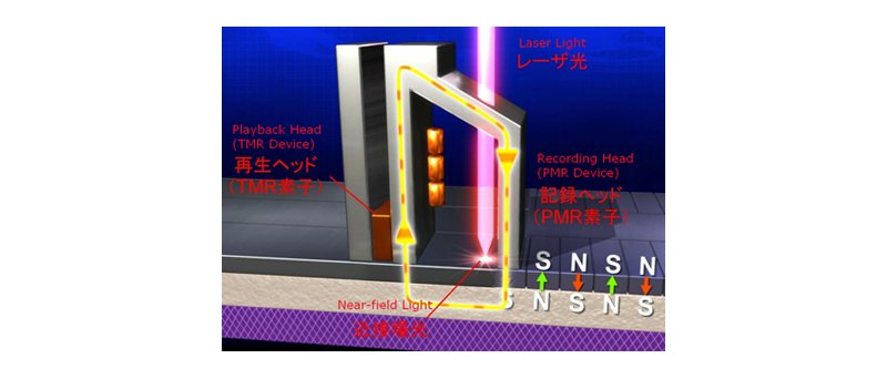 HAMR - Heat-assisted magnetic recording