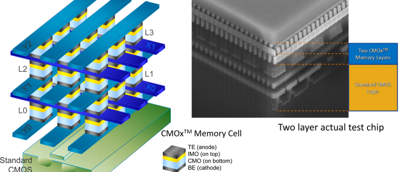 Multi-Layer CMOx