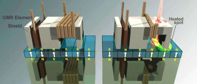 Perpendicular vs. Heat Assisted Magnetic Recording (HAMR)