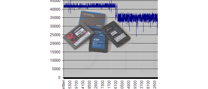 SSD Benchmark (ilustrační obrázek)