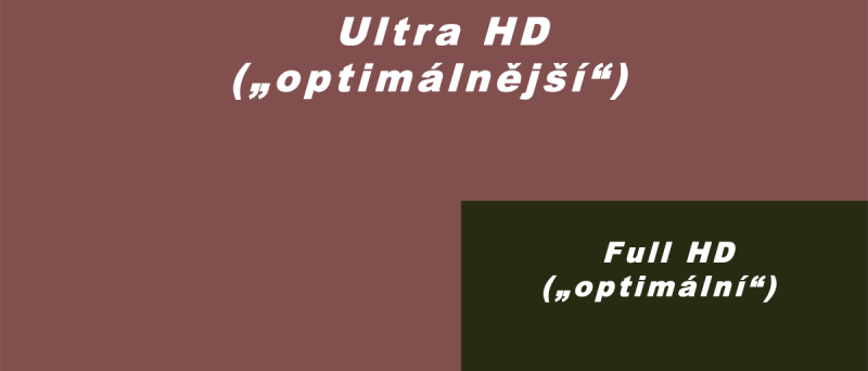 Ultra HD vs Full HD