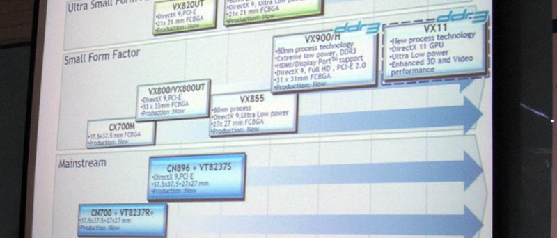 VIA Embedded Chipset Roadmap (VIA VX11)