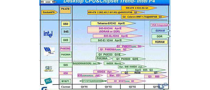 Obr: Chipsety Intel a AMD v roce 2002 a boardy GigaByte