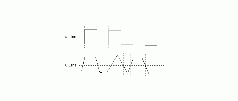 Obr: Jitter correction, aneb proč mi to CD praská?