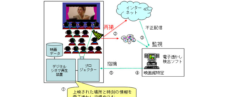 NHK wattermark