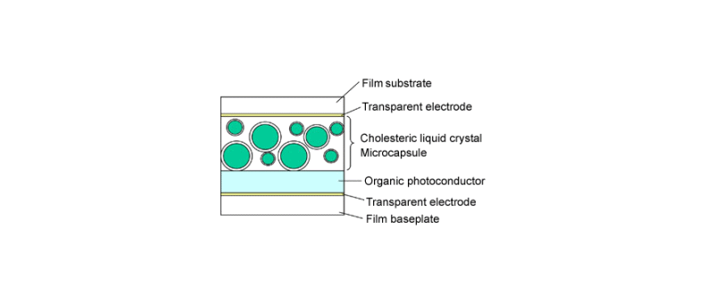 Xerox e-papir cholesteric LC schema