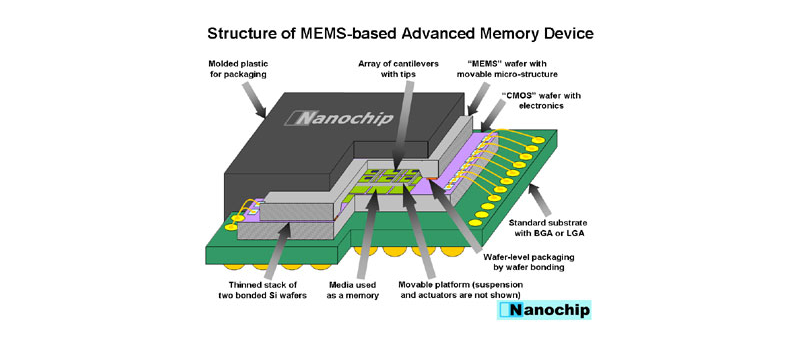 MEMS nanochip