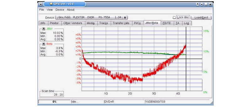 QPxTool beta jitter