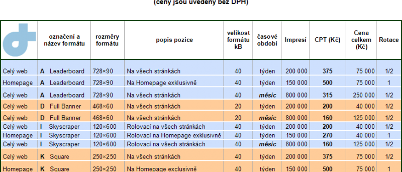 Obr: Ceník reklamy