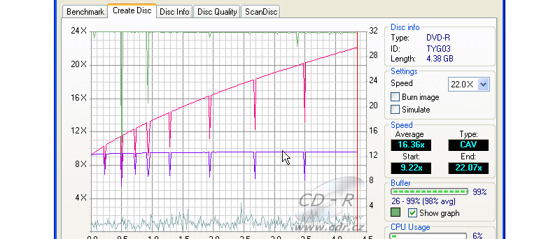 Zápis DVD-R 22×