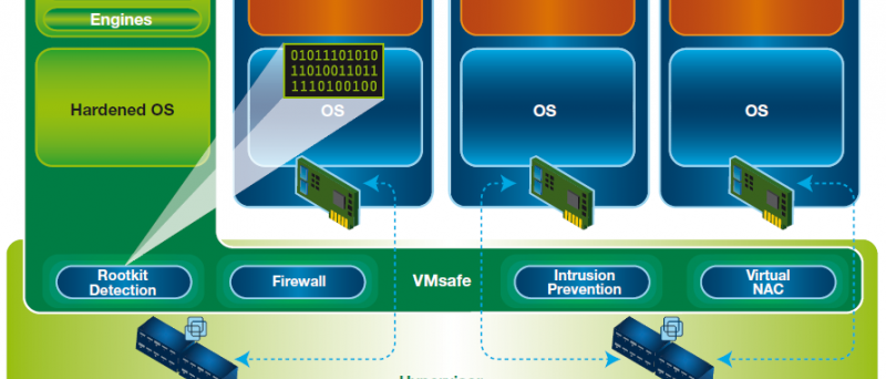 Virtual Server Protection for Vmware schema