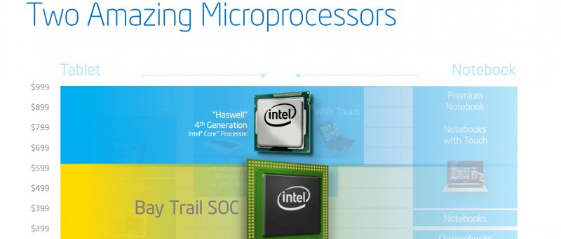 Intel-Bay-Trail-10